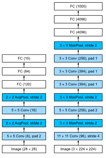 Ведущий разработчик ChatGPT и его новый проект — Безопасный Сверхинтеллект - 5